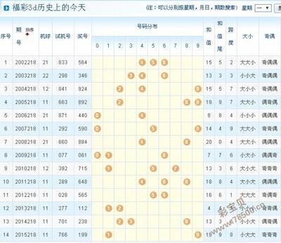  2025年3D论坛走势图革命：颠覆数据分析的量子-神经-全息融合范式