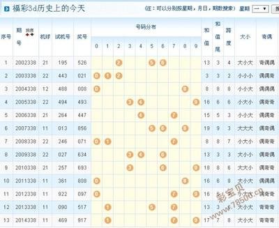 3D建模卡壳？论坛实战指南解决六大创作难题