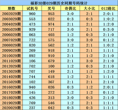  3D走势图技术解析：金融时间序列数据清洗与标准化实战指南