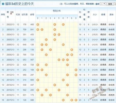  3D开奖_新手如何快速入门_从规则到实战全解析