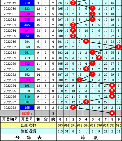  3D开奖到底藏着什么门道？中奖真有规律可循吗？