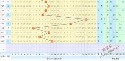  2025年的3D开奖走势图将如何颠覆数据分析？一场技术融合与认知革命的预演