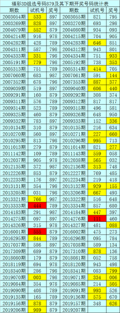  量子可视化革命：2025年3D开奖走势图如何重构决策神经学？