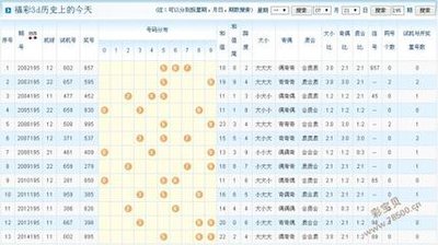  3D开奖_新手如何避开三大坑_20元提升60%中奖率