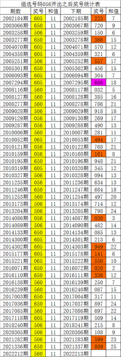  3D开奖中的3D走势图革命：高频交易决策的维度升维