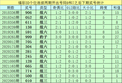  3D论坛技术全景评测：从开发成本到极端场景的生存指南