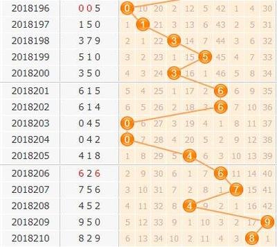  3D走势图的非技术价值探索：从概率游戏到认知革命的跨界解码