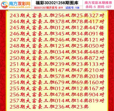  快乐八开奖结果3D讲师亲授时空折叠分析法
