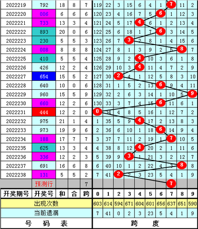  3D论坛中的金融时间序列数据治理技术解析