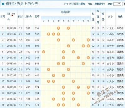  3D开奖_机器会作弊吗，透明流程解密_中奖率提升36%的诀窍