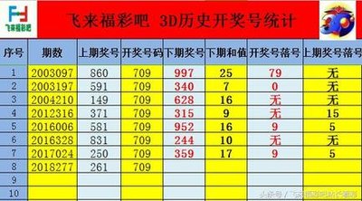  3D开奖_新手避坑指南_每月多赚2000的黄金公式