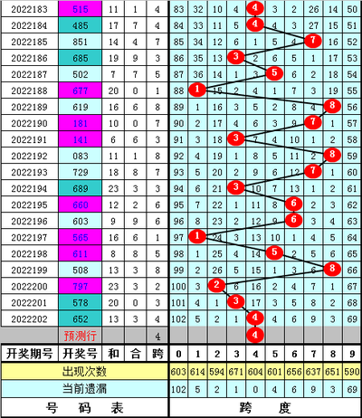  3D开奖到底藏着什么秘密？新手如何快速入门？