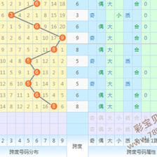  3D开奖到底有啥门道？新手必看避坑指南
