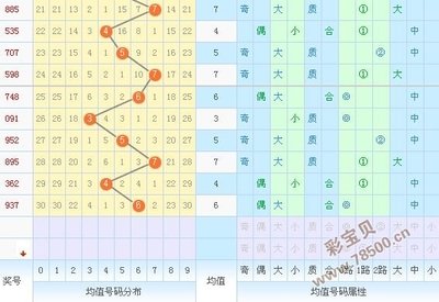  3D走势图全维度技术评测报告