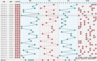  3D建模总卡顿？省40%渲染时间的论坛攻略来了