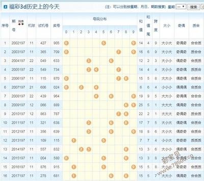  3D论坛中的时间序列数据清洗与标准化技术解析