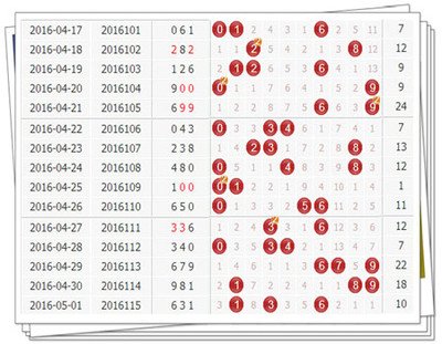 3D走势图技术解析：金融数据处理的工业级实践
