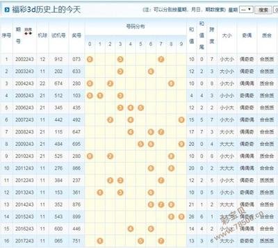  主流3D走势图技术栈深度横评报告