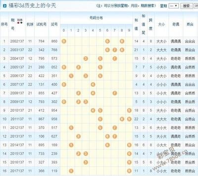  3D建模工具怎么选_模型精度提升60%_新手避坑全流程解析