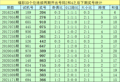  3D走势图革命：高频交易决策的时空维度突破