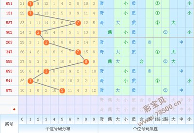  3D论坛数据分析实战指南：面向金融从业者的技术解析