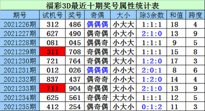  大乐透走势图解码：金牌讲师三维图形破局术