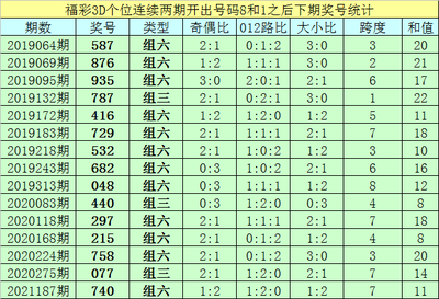  中彩网3D讲师实战：空间拓扑破译5大技法