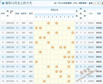  2024主流3D开发框架实战横评：Three.js Babylon.js A-Frame技术栈生死局