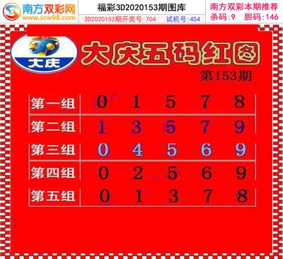  资深3D讲师解密：彩吧论坛首页走势图实战技法（附图解）