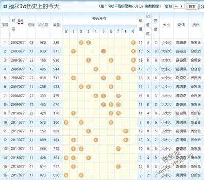  天牛3D图库走势解码：金牌讲师实战五步法