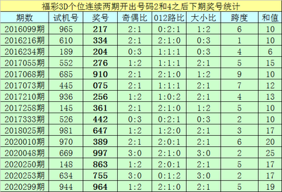  量子可视化革命：2025三维数据分析范式崩溃报告
