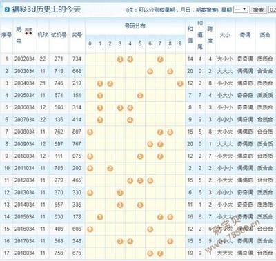  3D开奖_新手如何快速入门_实战避坑指南