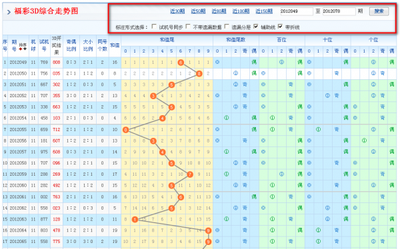  3D开奖_如何辨别真假号码_中奖策略全解析