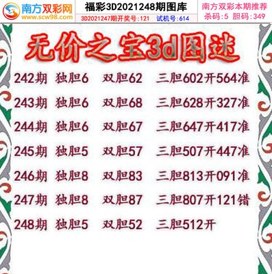  3D走势图技术解析：金融数据分析的时空维度革命