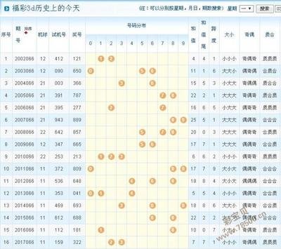  3D开奖常见难题破解指南：从选号到兑奖全场景攻略