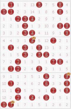  澳客官网3D金牌讲师亲授：走势图破译+选号策略全攻略