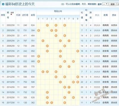  3D开奖_如何避免80%新手踩坑_掌握这三个黄金规律