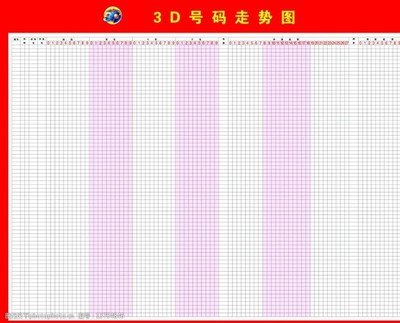  3D走势图技术栈深度横评：从开发成本到边缘计算的生存指南