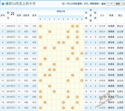  3D走势图技术解析：金融数据分析的时空维度革命