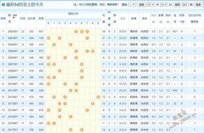  3D走势图的非技术价值探索：从认知重构到存在哲思