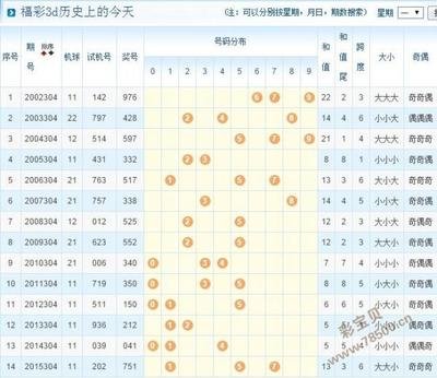  三维认知革命：数据可视化的跨学科觉醒