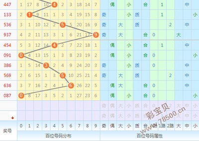  《3D走势图技术解析：从数清洗到跨界应用》