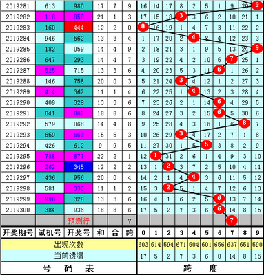  2025年3D论坛走势图的技术革命：颠覆数据分析的四大范式跃迁