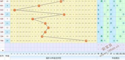  3D走势图的非技术价值探索：从数据容器到认知革命