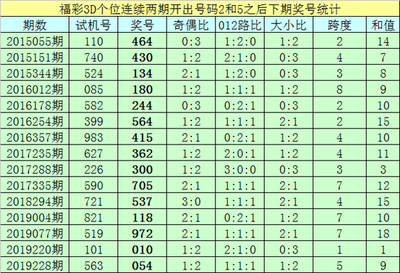  3D开奖分析引擎：金融时序数据的空间解码术