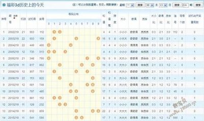  3D开奖_如何查结果_全流程避坑指南
