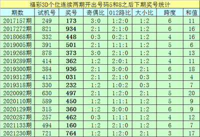  3D金融论坛中时间序列数据预处理与可视化规范