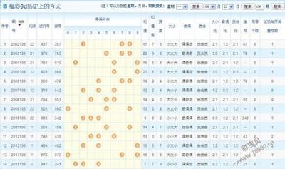  3D讲解师破译正版藏机图三维定位法则