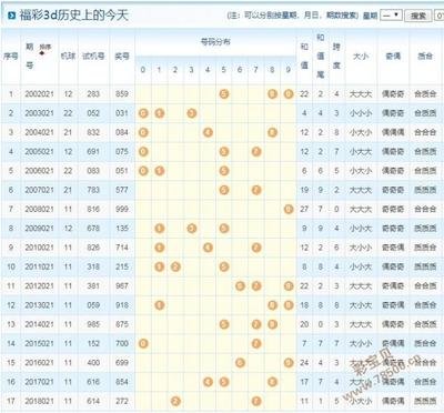  牛彩网首页动态解析：3D讲解师破译走势图核心算法