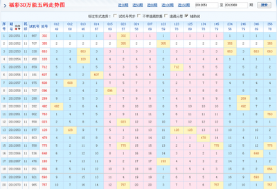  3D建模师亲授：排列五开奖走势图多维解析实战课程